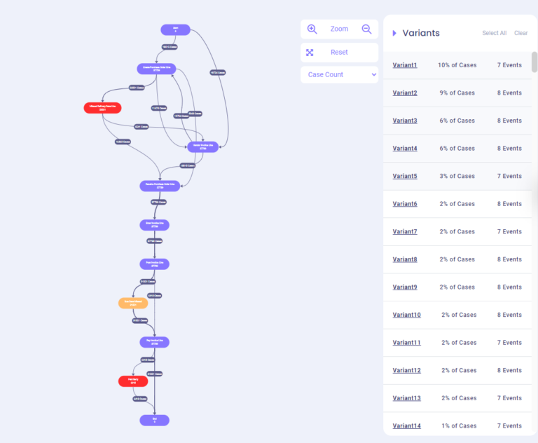 Identifying process risks using process mining - mindzie