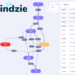 Process Map_logo