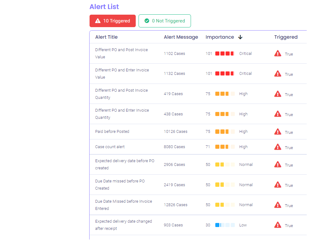 Alertas y notificaciones personalizadas