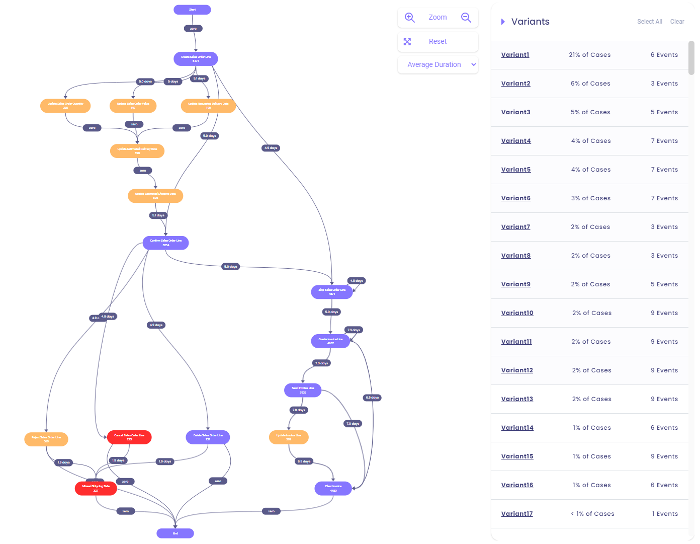 mindzie Recognized in the Everest Group PEAK Matrix® on Process Mining