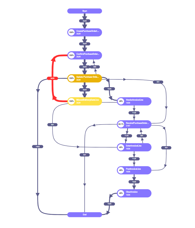 What is Process Mining? An Essential Guide for Businesses