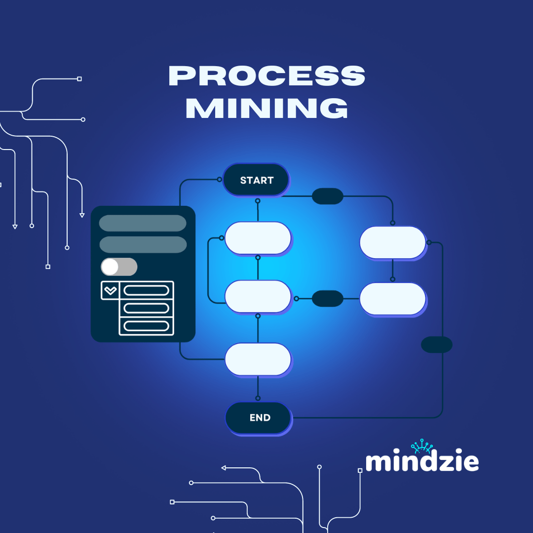 AI Enabled Process Mining Software - mindzie