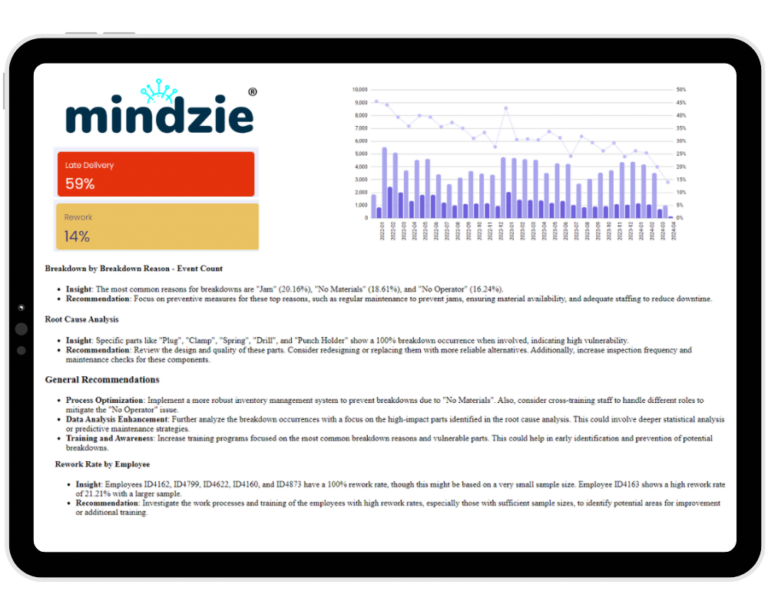 Process Mining for Manufacturing - mindzie