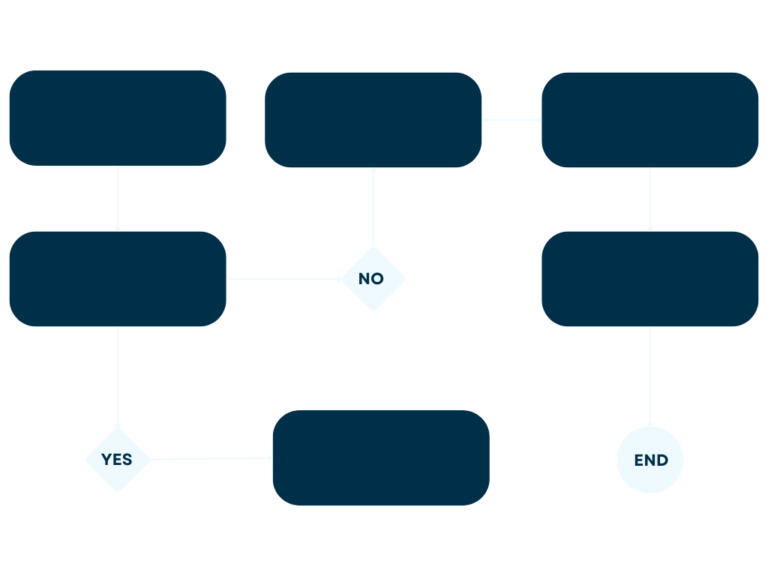 Bpmn modeling software mindzie