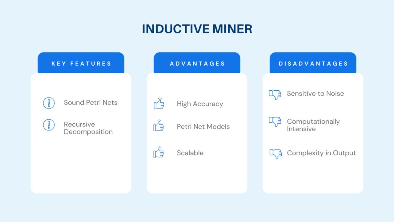 Process mining algorithms - mindzie