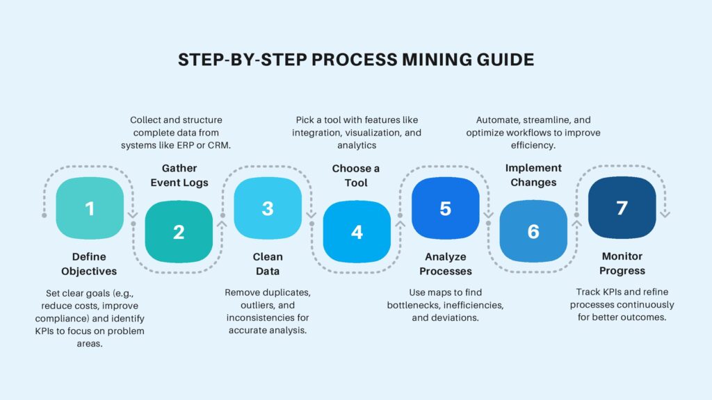 Arrow Chart Visual Charts Presentation in Blue White Teal Simple Style 4 pdf