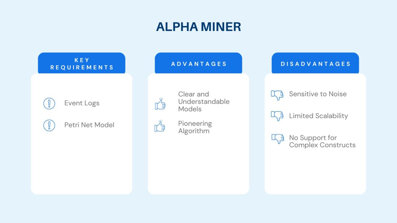 Process mining algorithms - mindzie