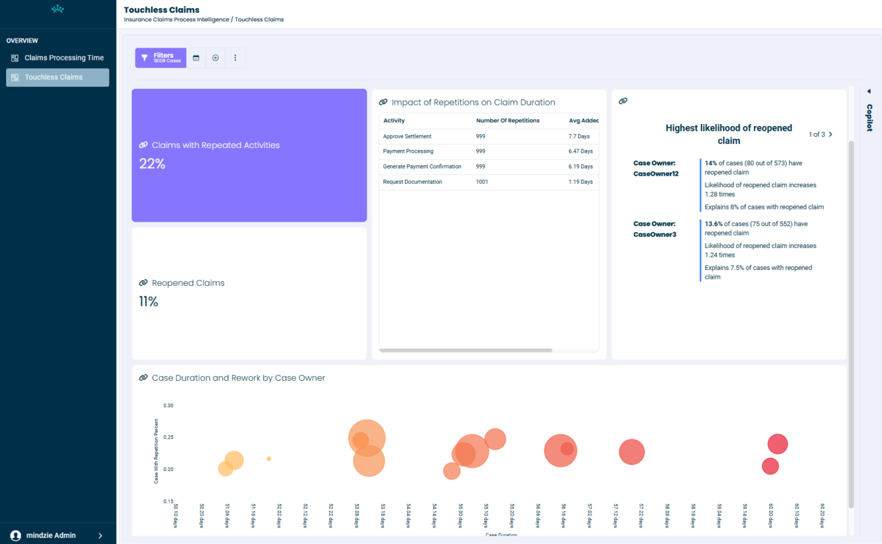 AI Driven Process Mining and Intelligence - mindzie