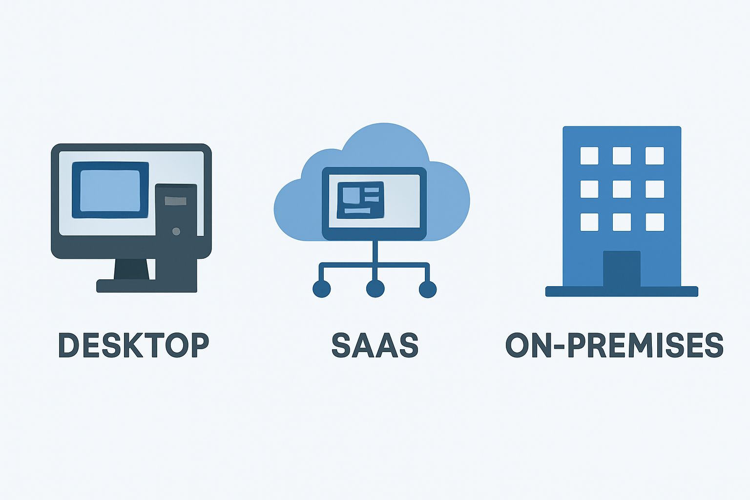 How to Move Projects Between Mindzie Studio Environments
