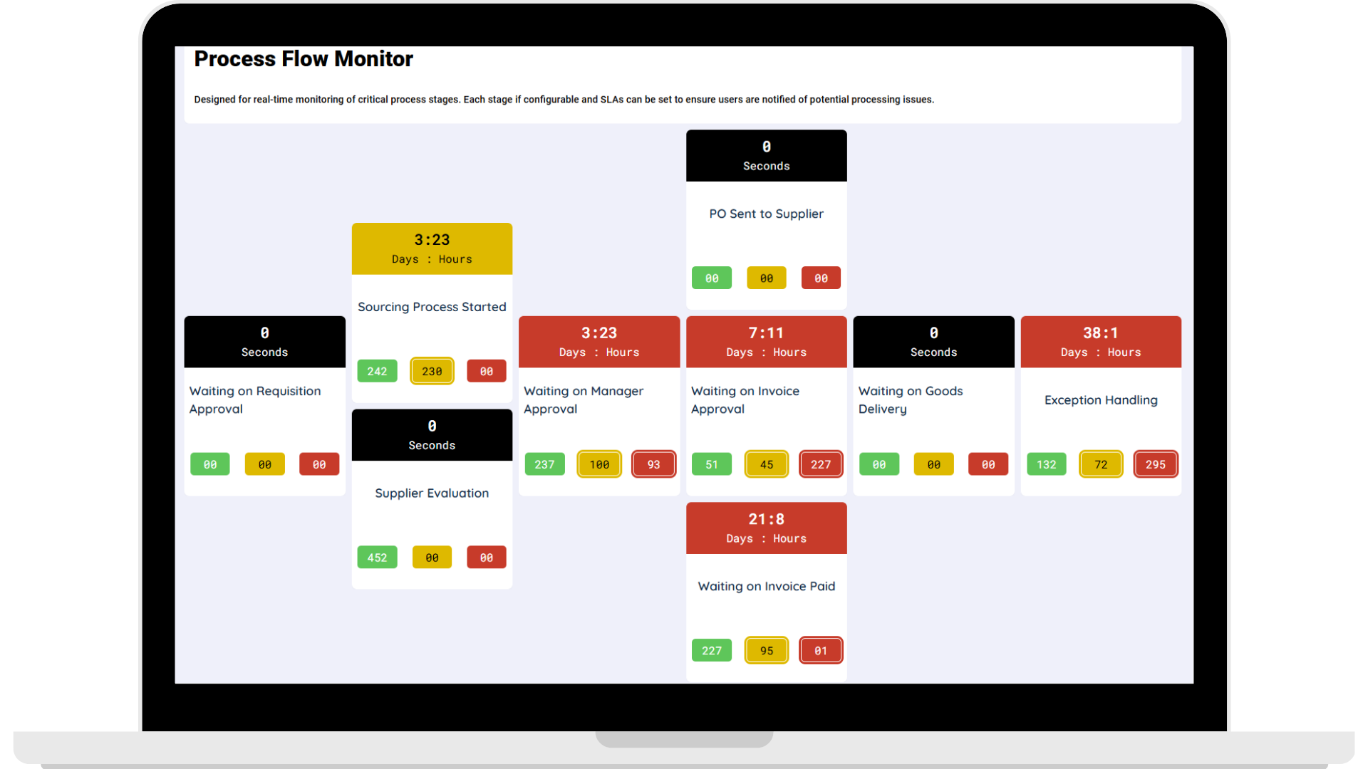 Process Flow Monitor