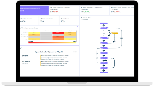 Process Intelligence