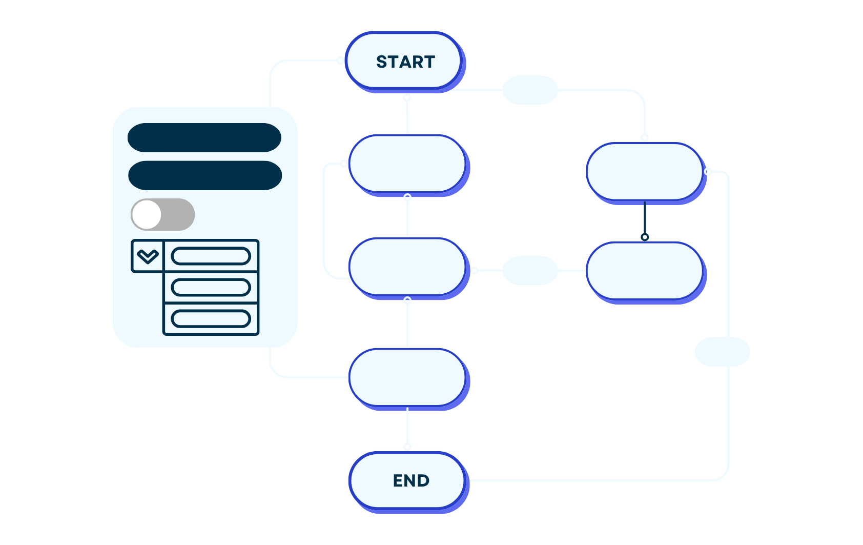 mindzie - Process Map - Landing