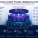 mindzie AI Context Layer