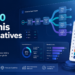 Celonis alternatives