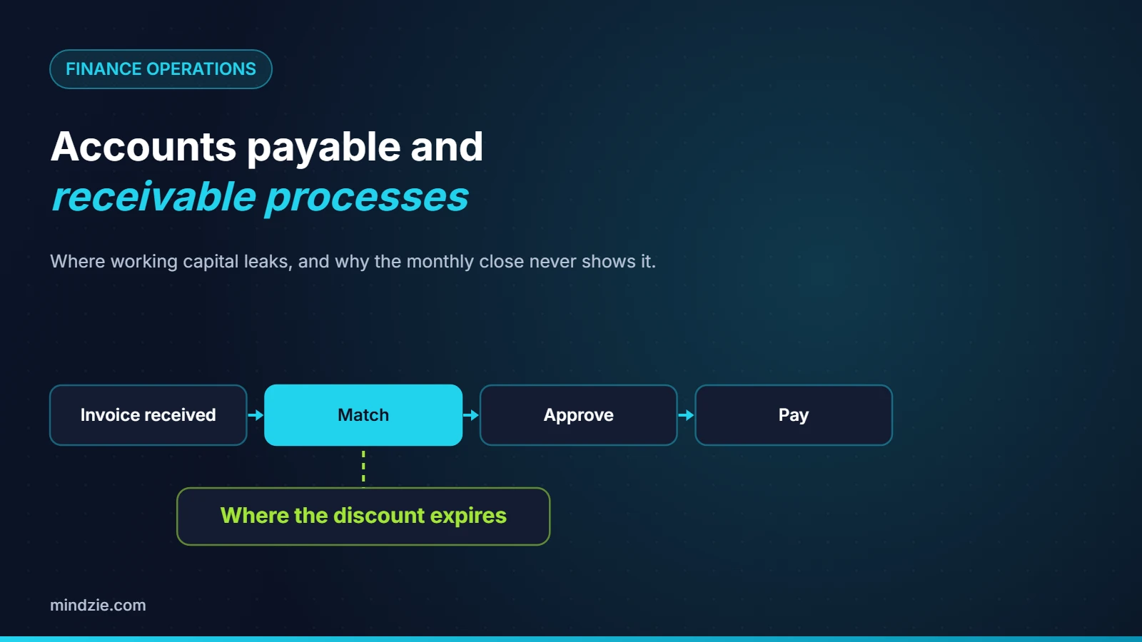 Accounts payable and