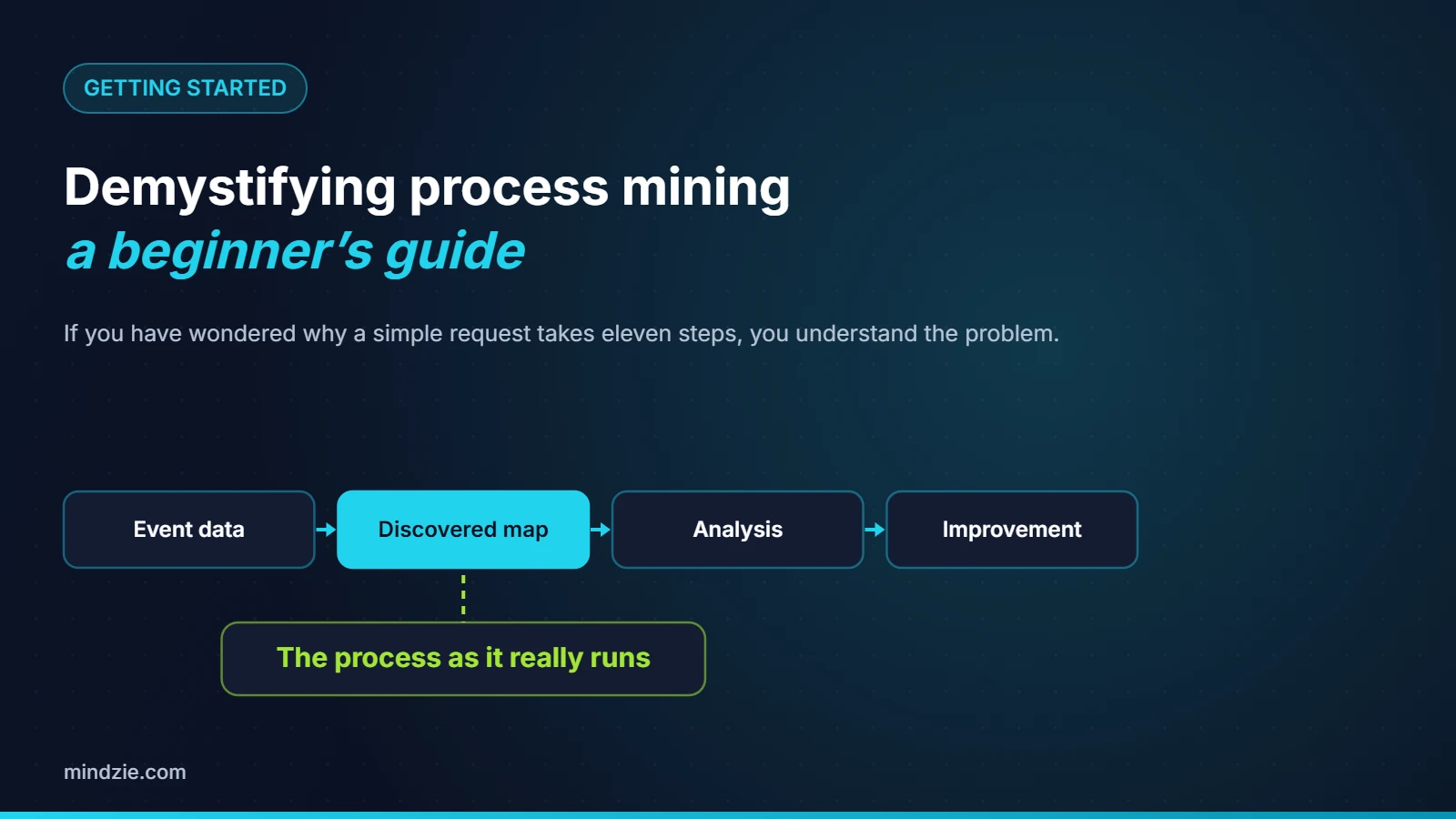 Demystifying process mining