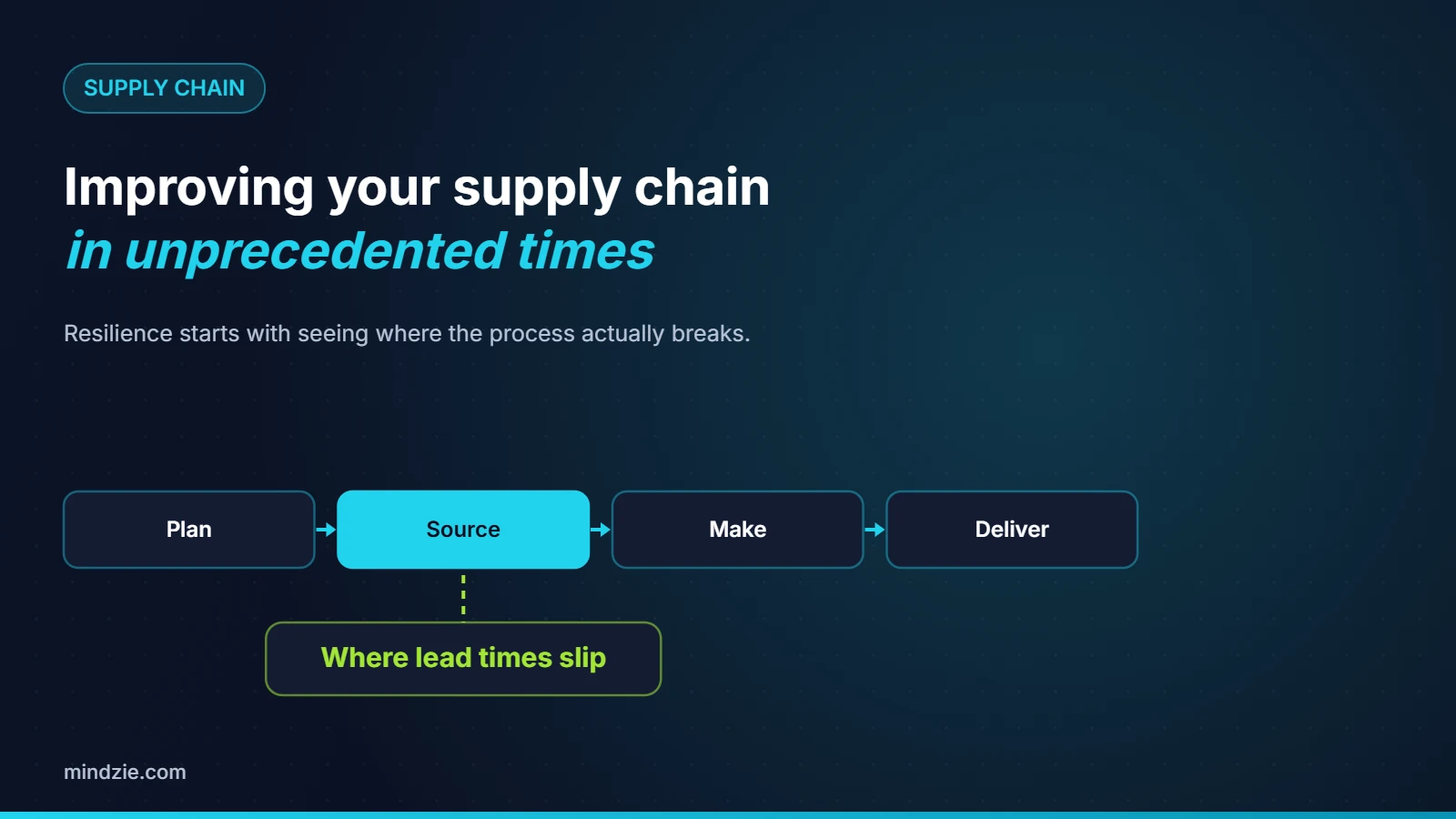 Improving your supply chain