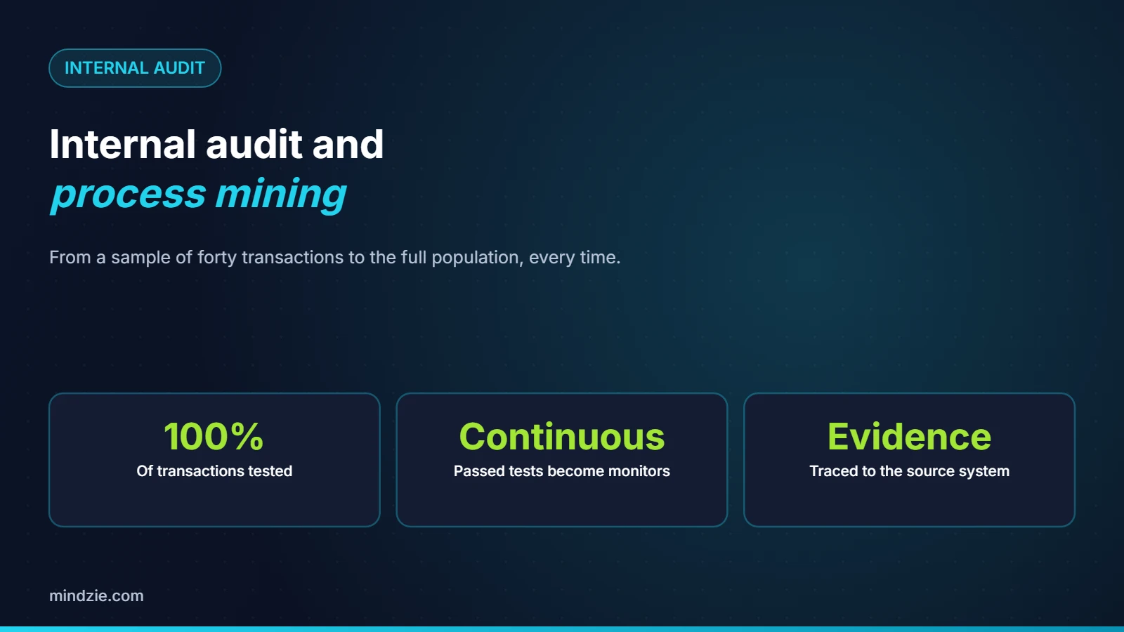Internal audit and