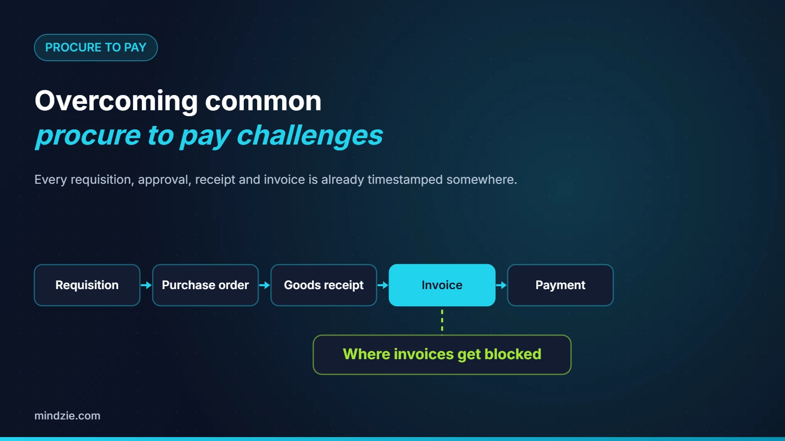 Overcoming common