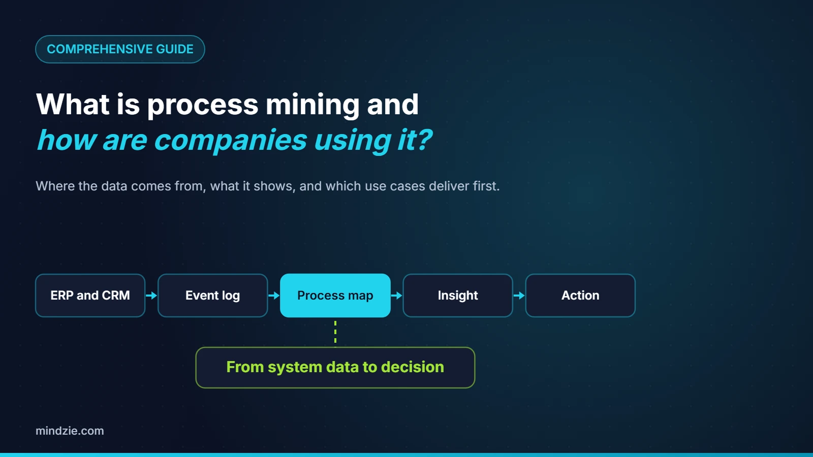 What is process mining and