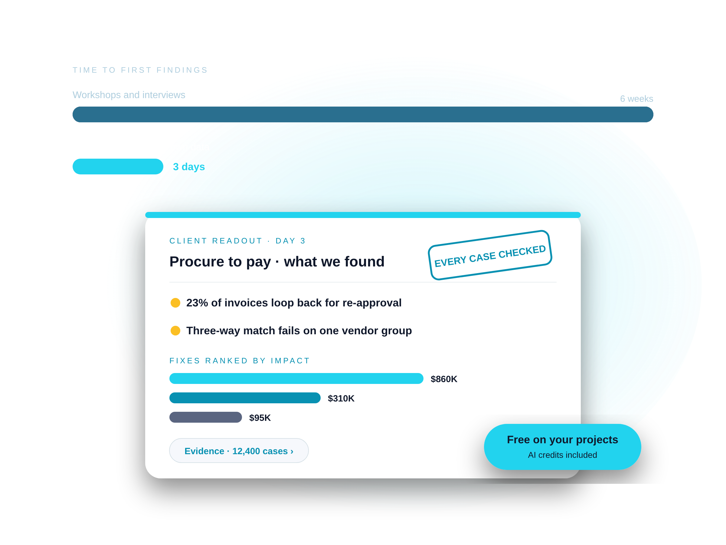 Client readout in three days from the client's own data, every case checked